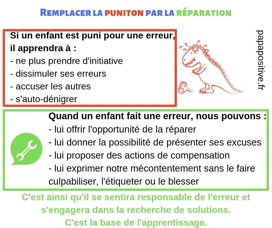 Remplacer la punition