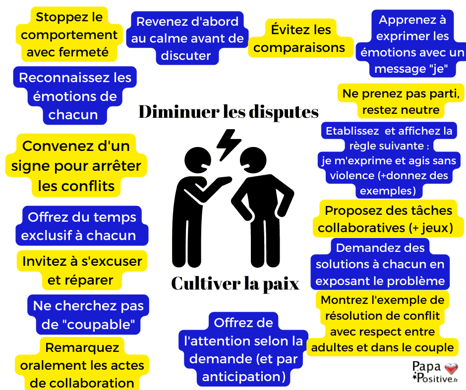 16 conseils pour diminuer les disputes dans les fratries