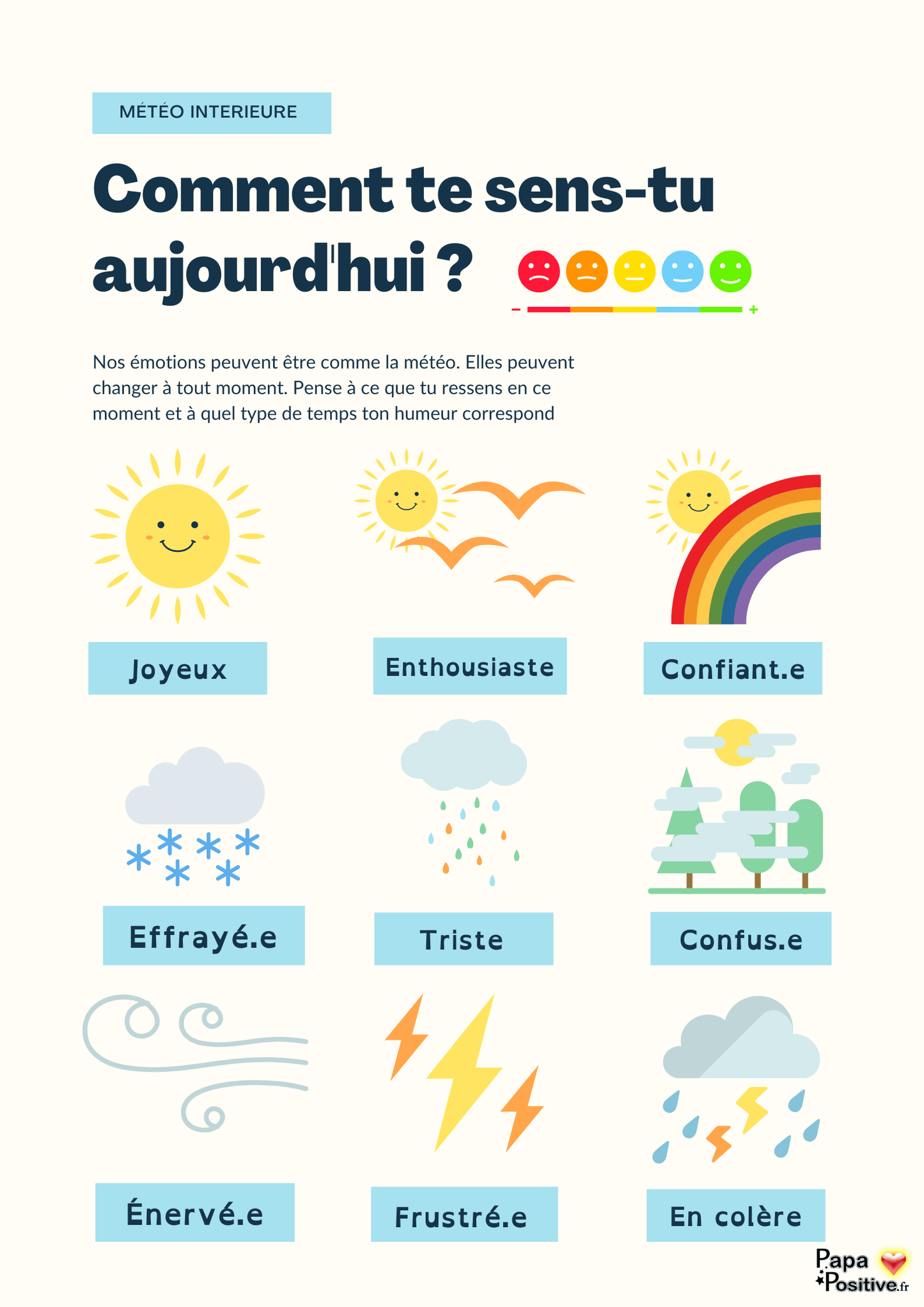 Affiche de le météo intérieure