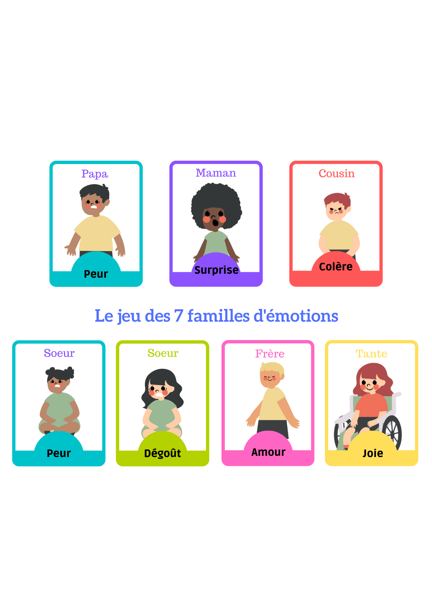Jeu de 7 Familles La Réunion