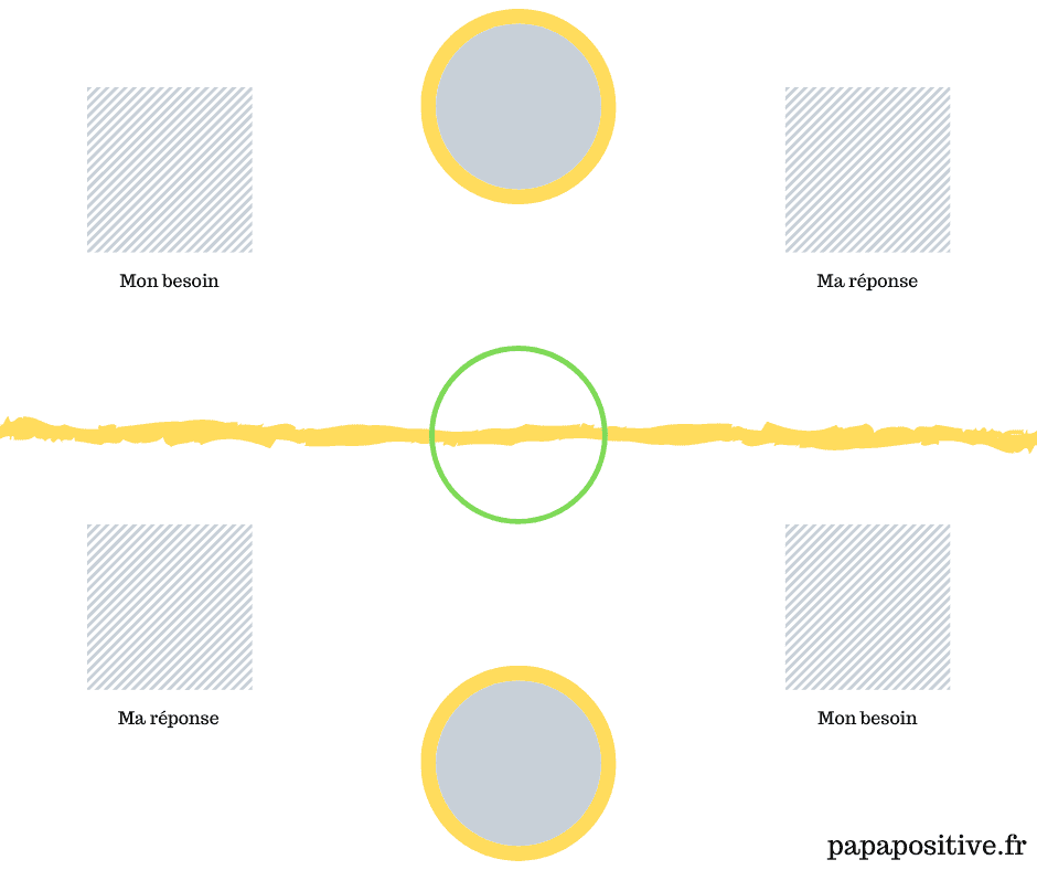 Plateau de communication