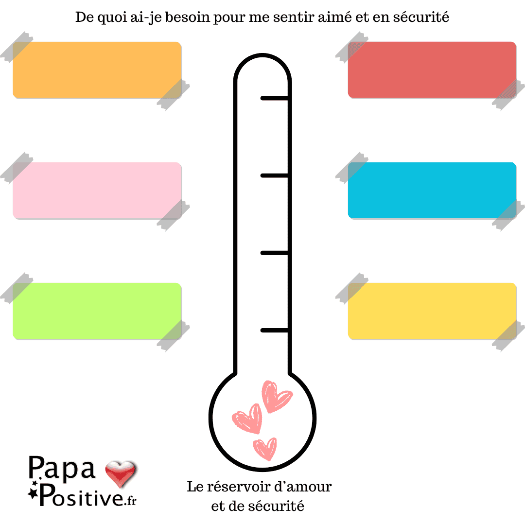 Le réservoir d'amour et de sécurité