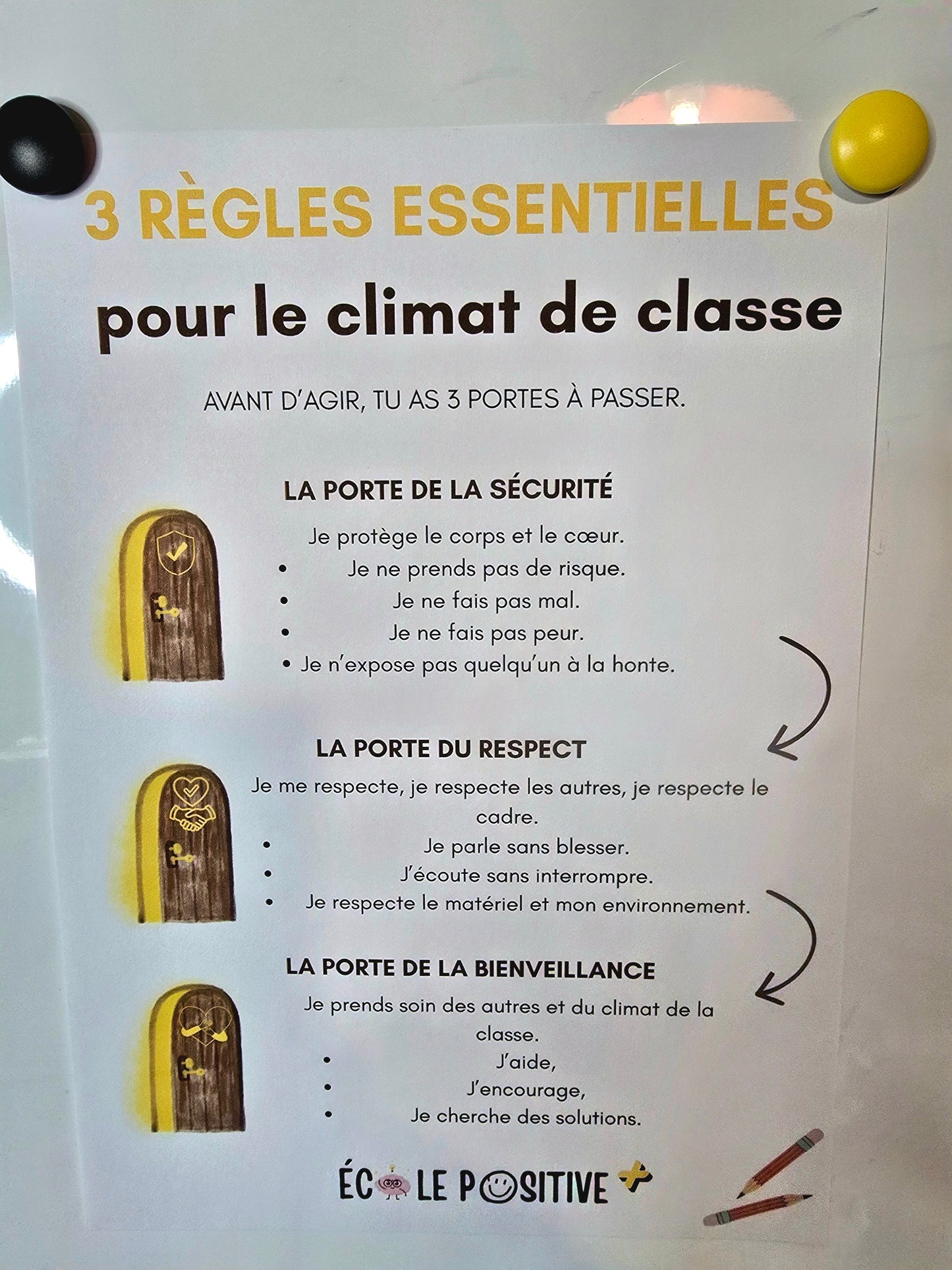 Les 3 portes : un outil pour le vivre ensemble