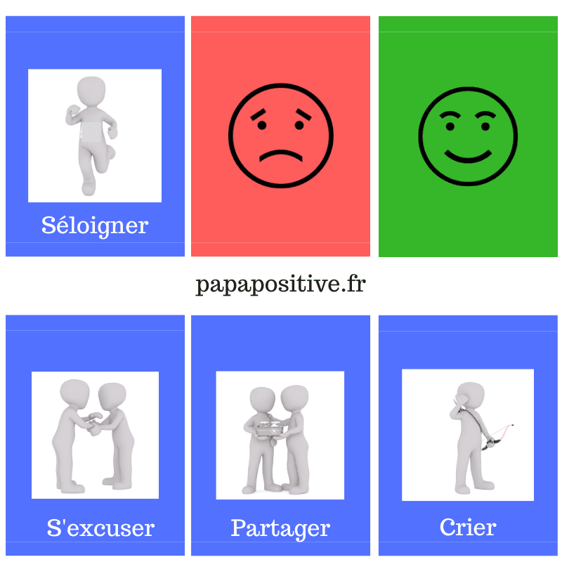 Jeu de cartes pour résoudre les conflits