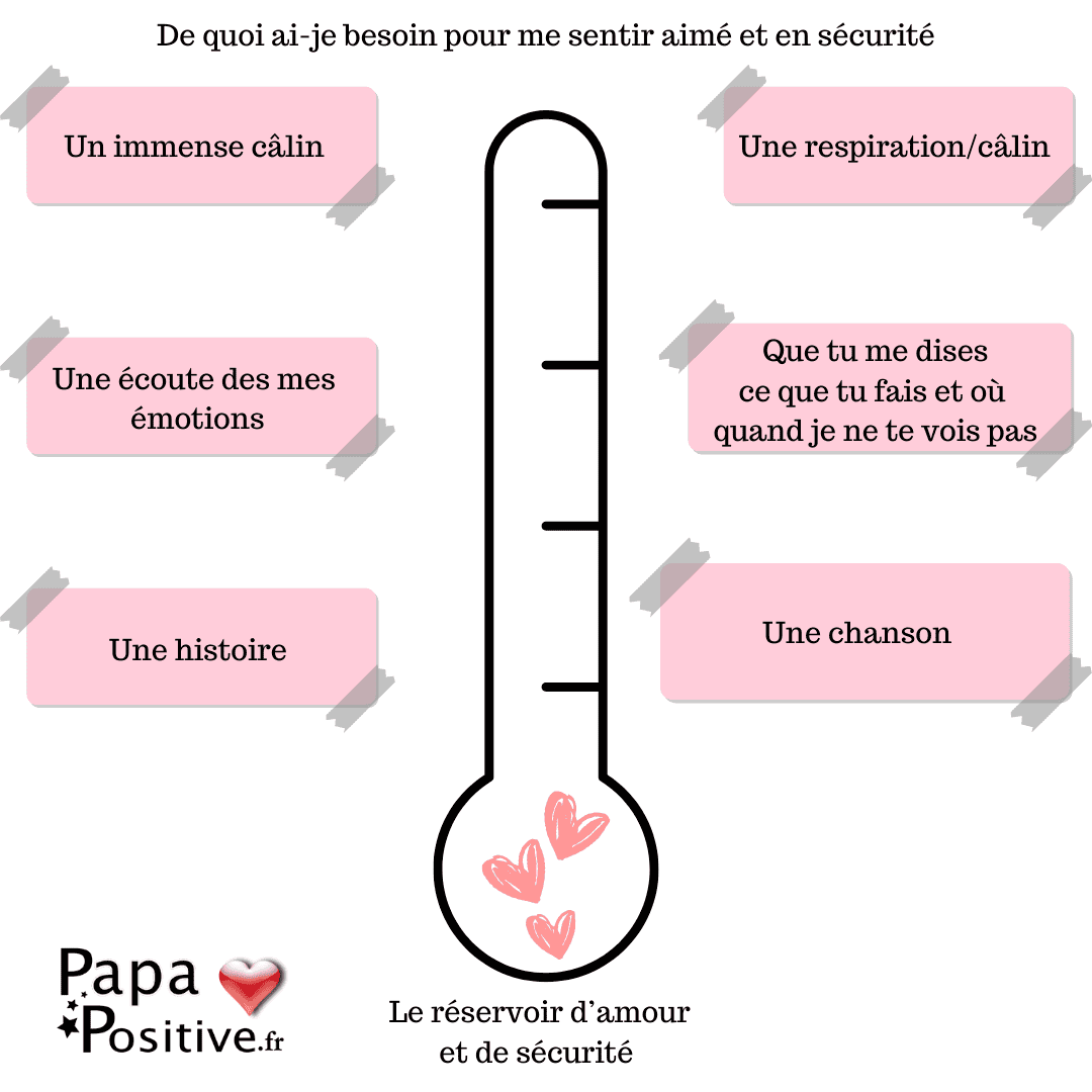 Le réservoir d'amour et de sécurité