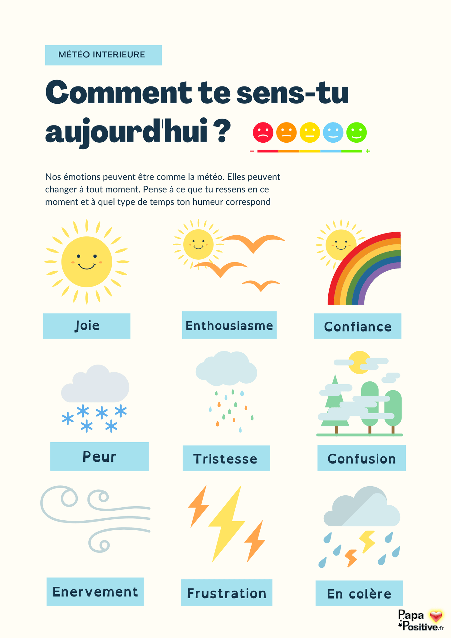 Affiche de le météo intérieure