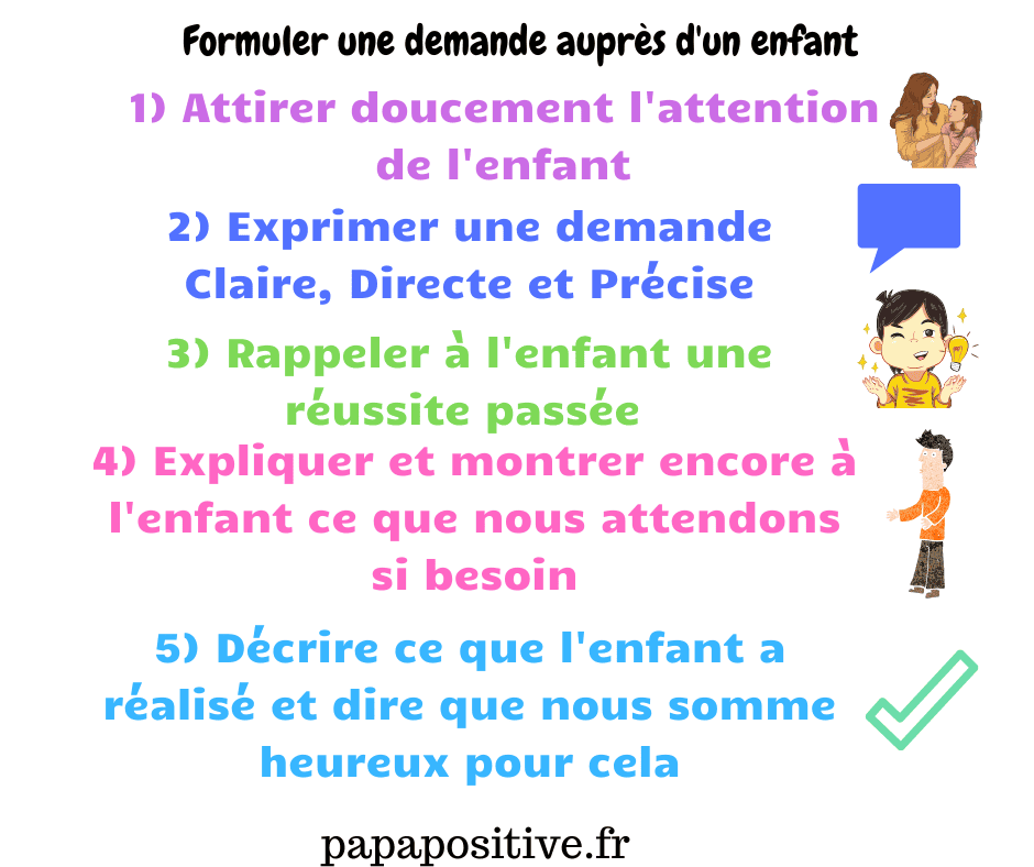 Affiche : formuler une demande auprès d'un enfant