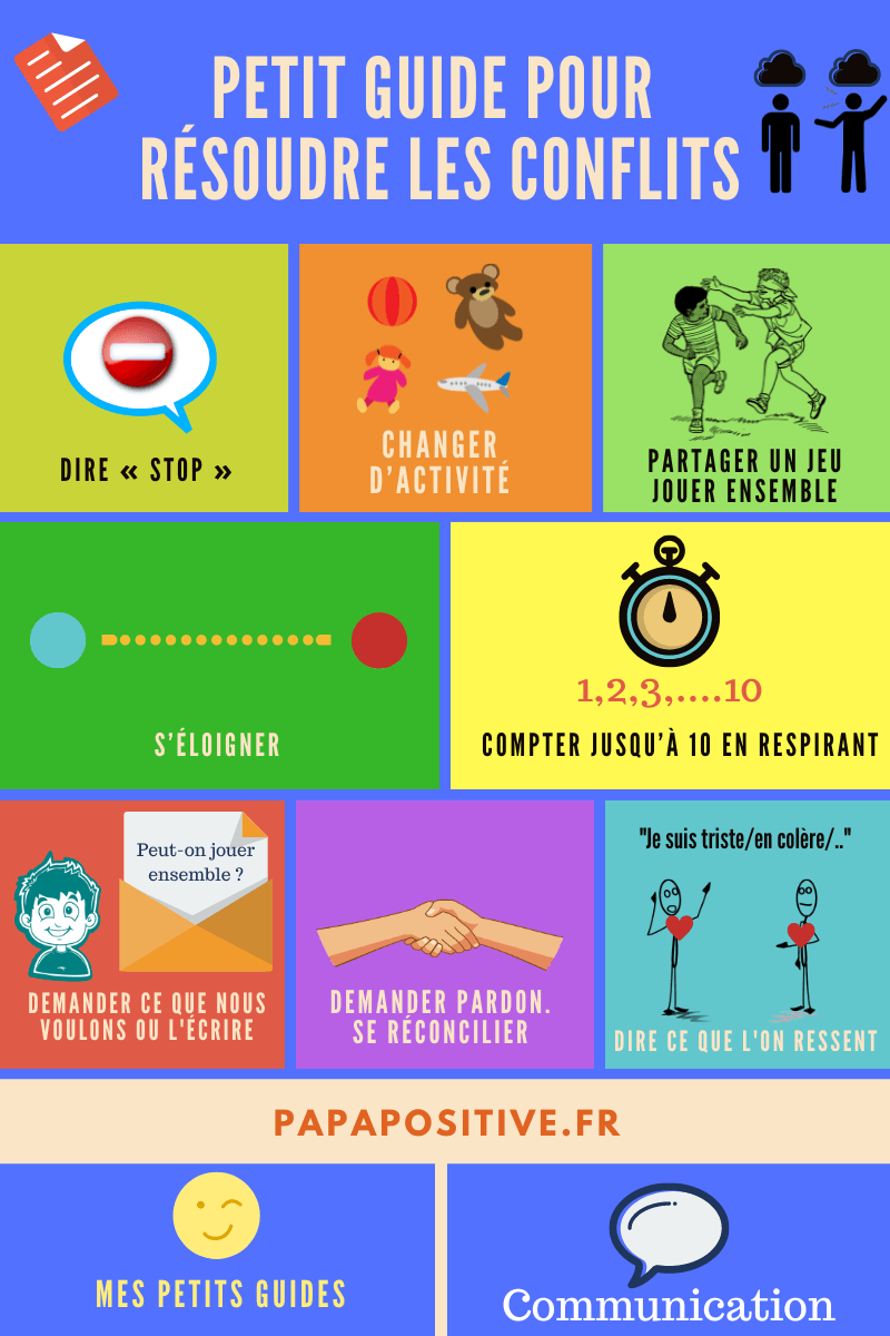 2 petits guides pour calmer la colère et résoudre un conflit