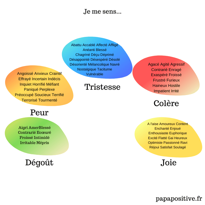 La palette des émotions