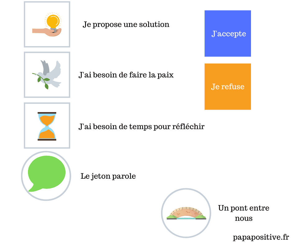 Plateau de communication