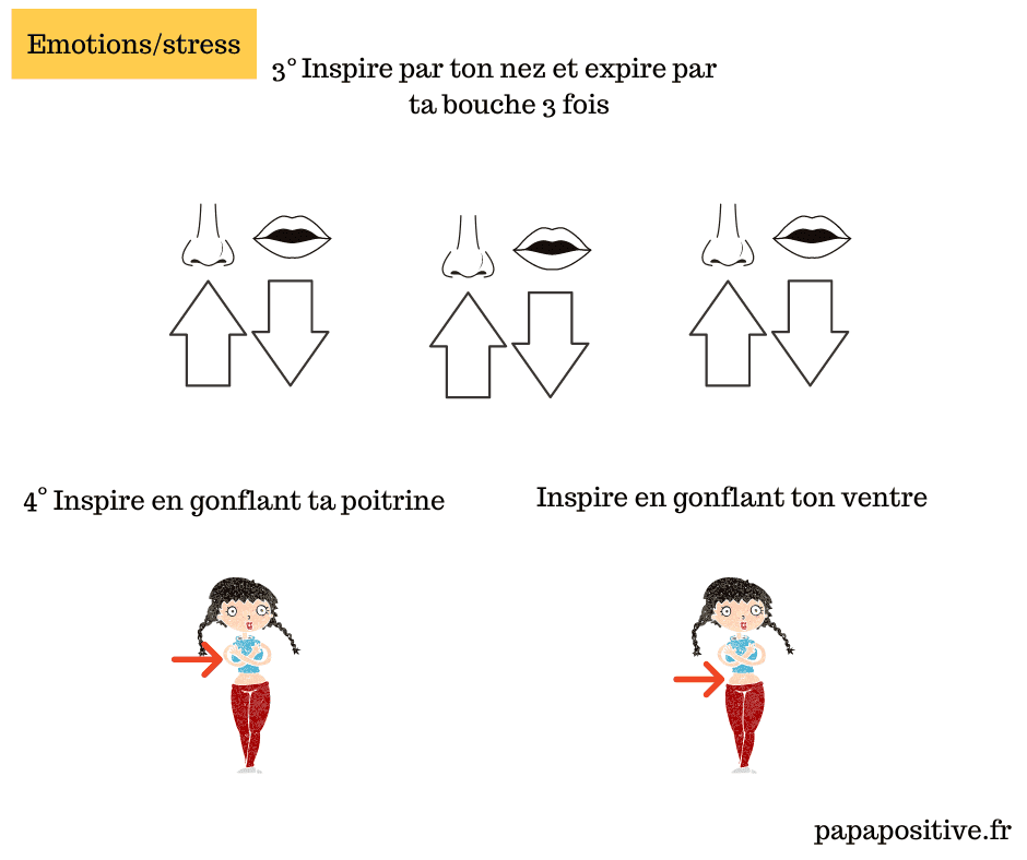 6 exercices de respiration