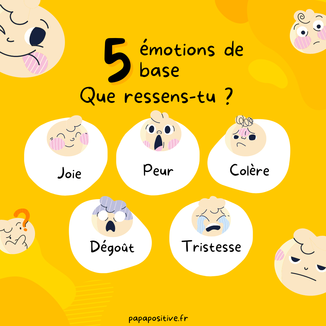 Affiche : 5 émotions de base