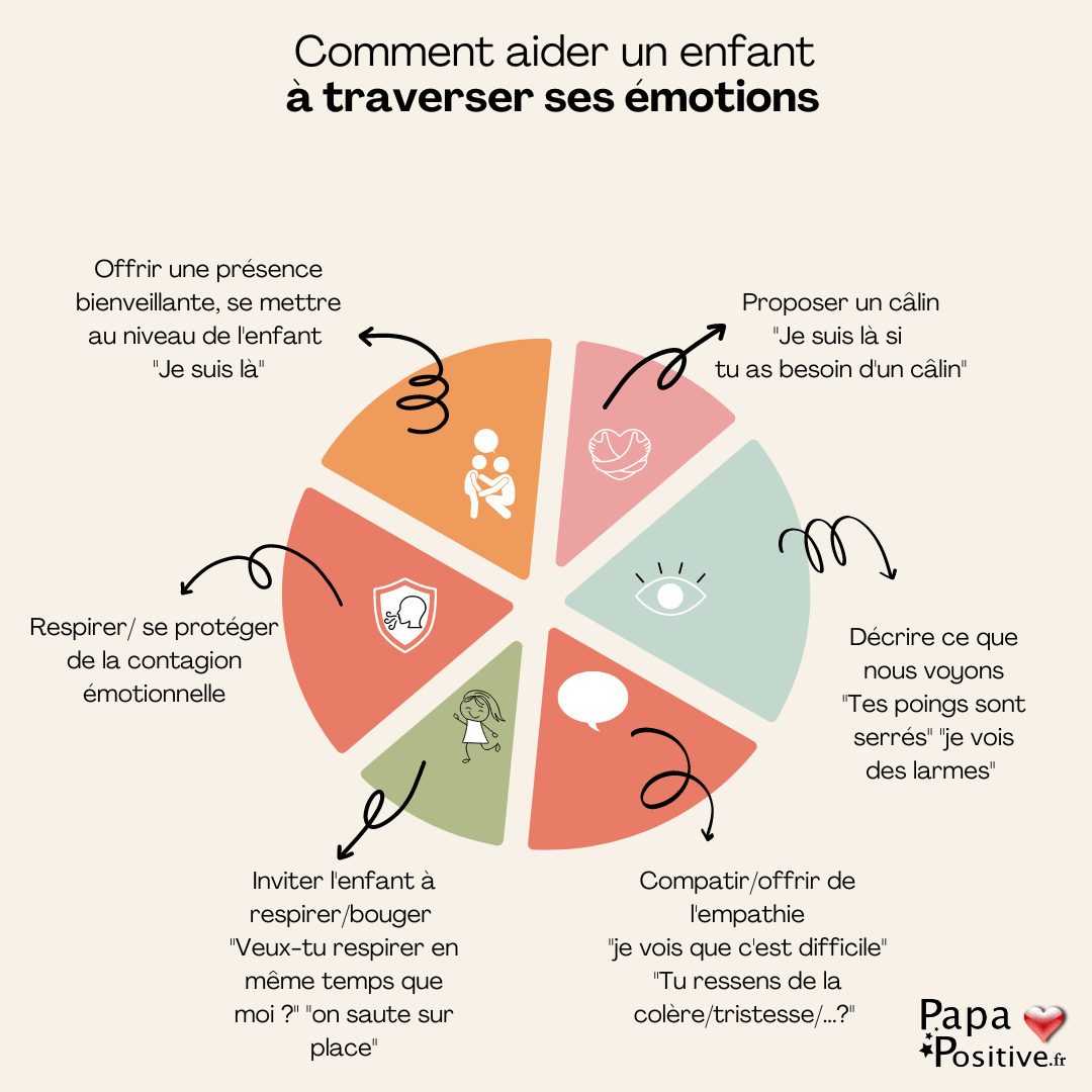 6 astuces pour accompagner l'émotion d'un enfant