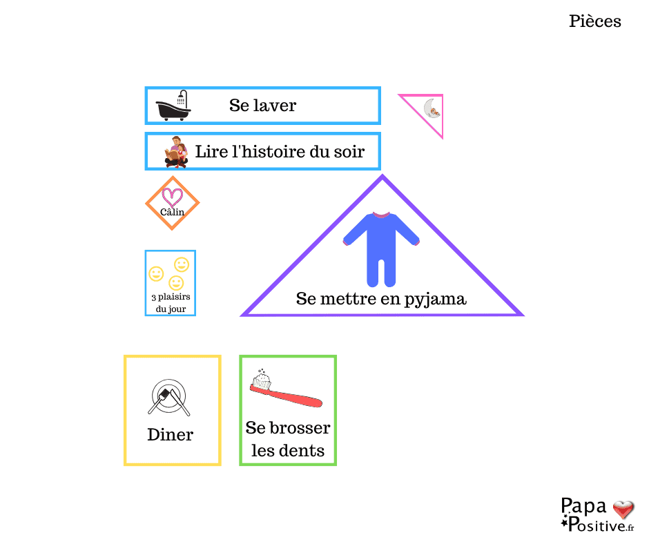 2 outils pour le rituel du soir