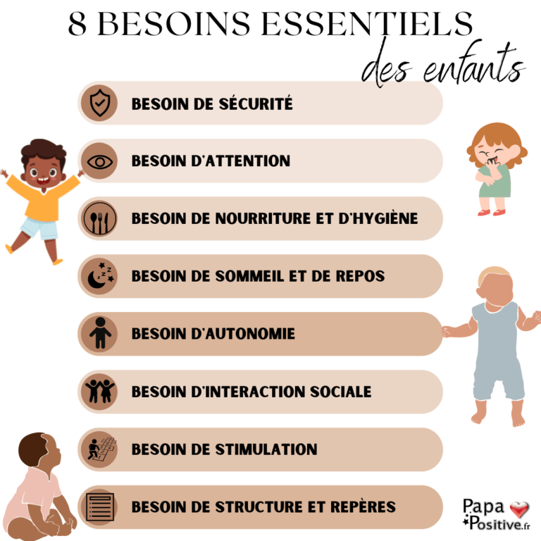 8 besoins des enfants