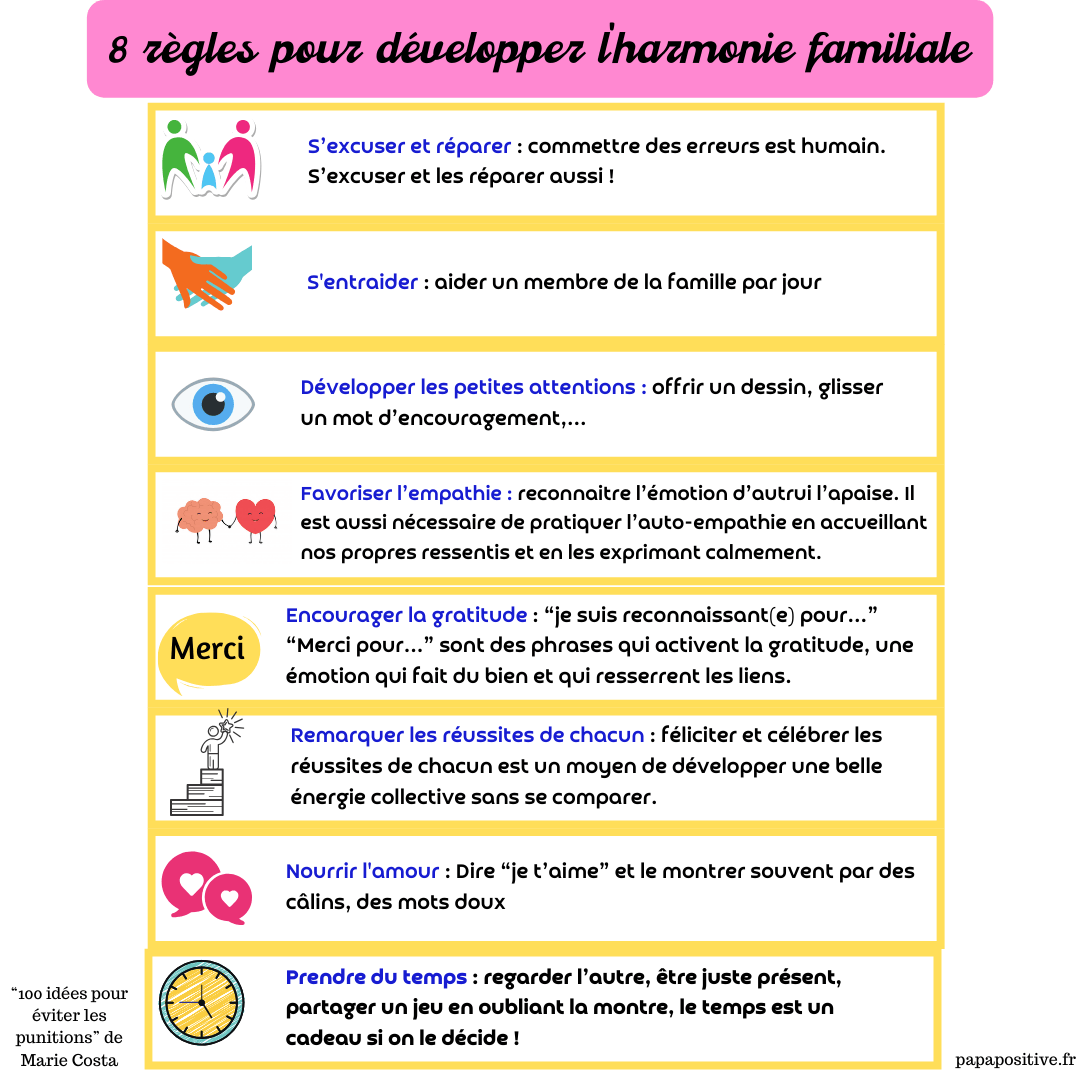 8 règles pour développer l'harmonie familiale