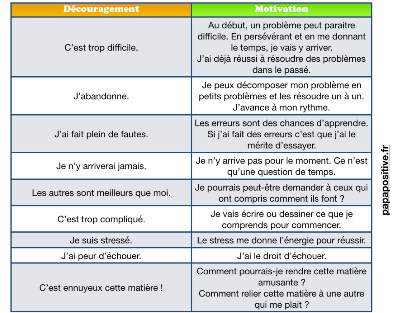 9 phrases pour passer du découragement à la motivation