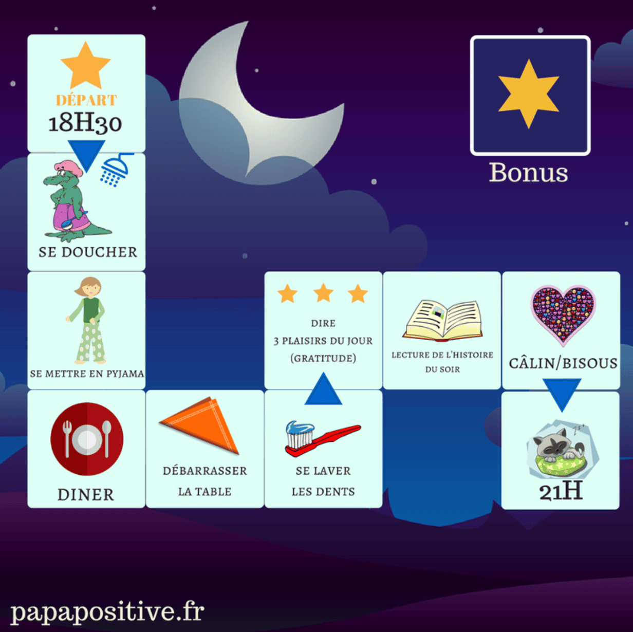 Le plateau de jeu du rituel du soir