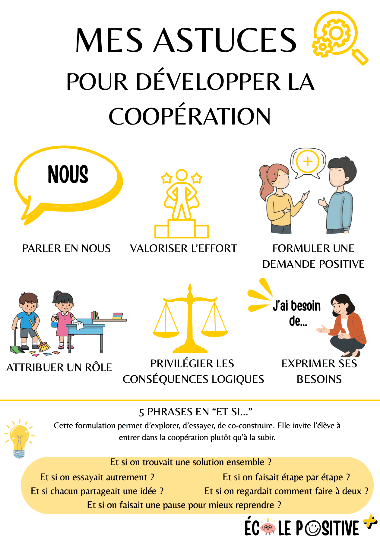 Affiche développer la coopération en classe