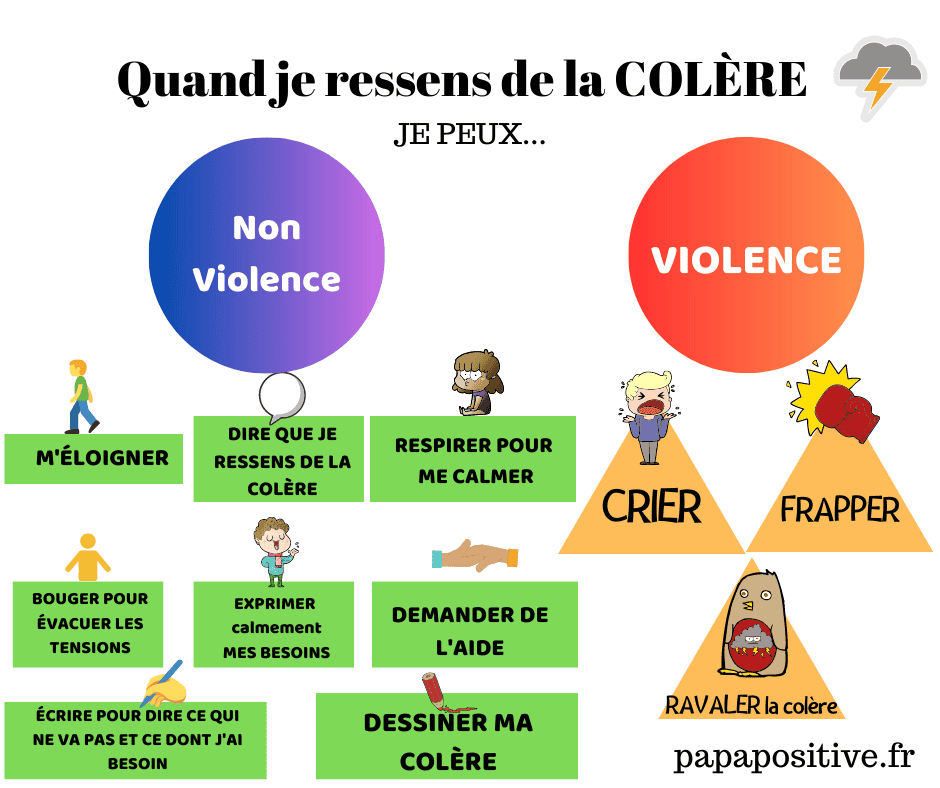 Une affiche pour réagir sans violence en cas de colère