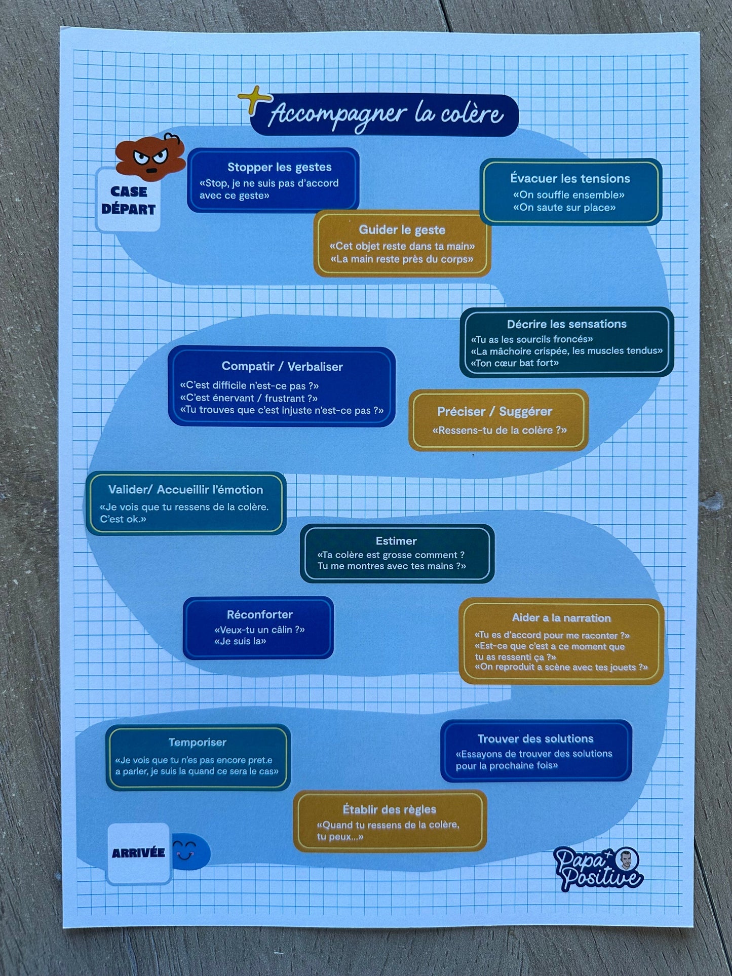 Kit d’outils pour réguler la colère et l’agressivité des enfants (physique)