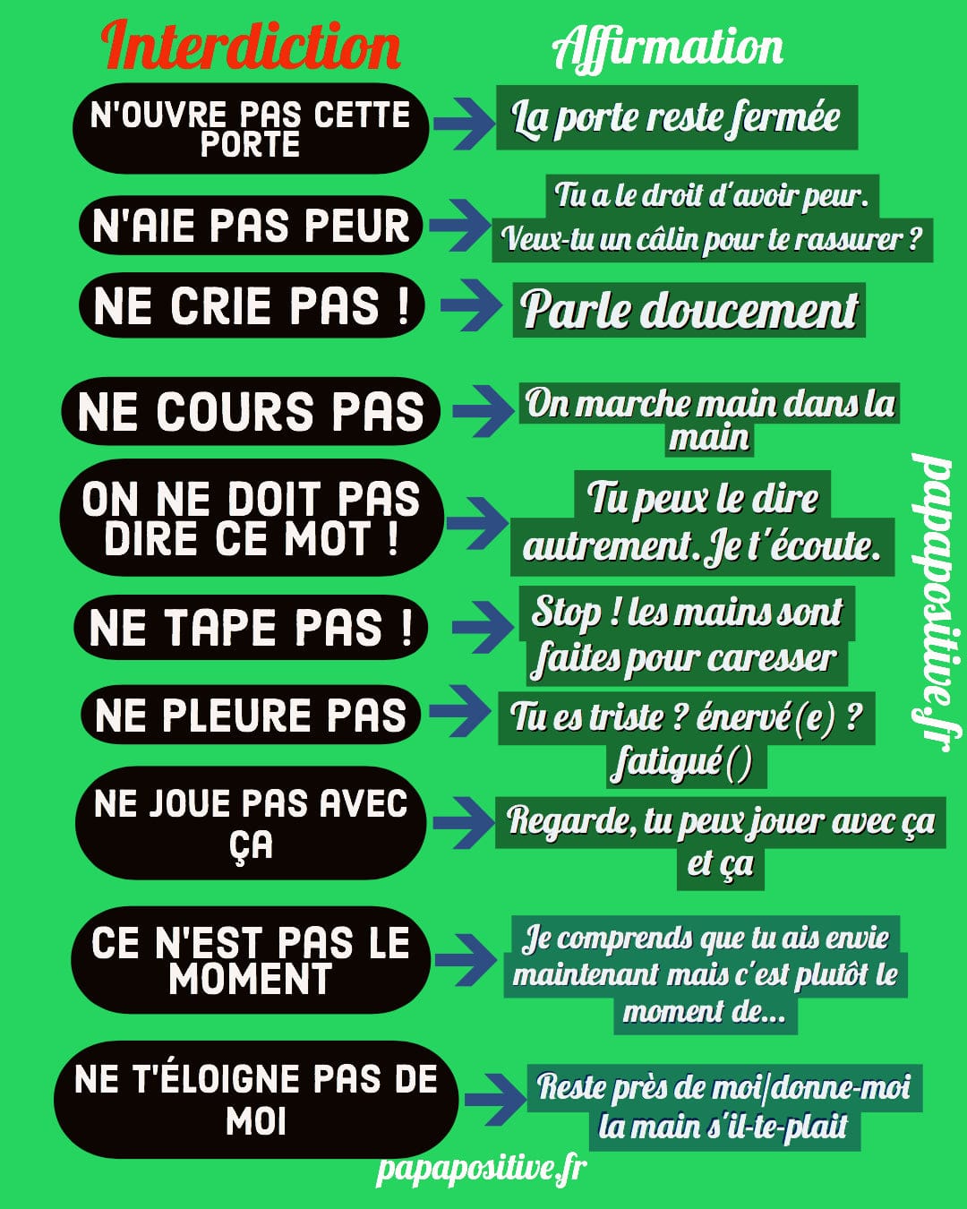 10 interdictions/négations transformées en affirmations