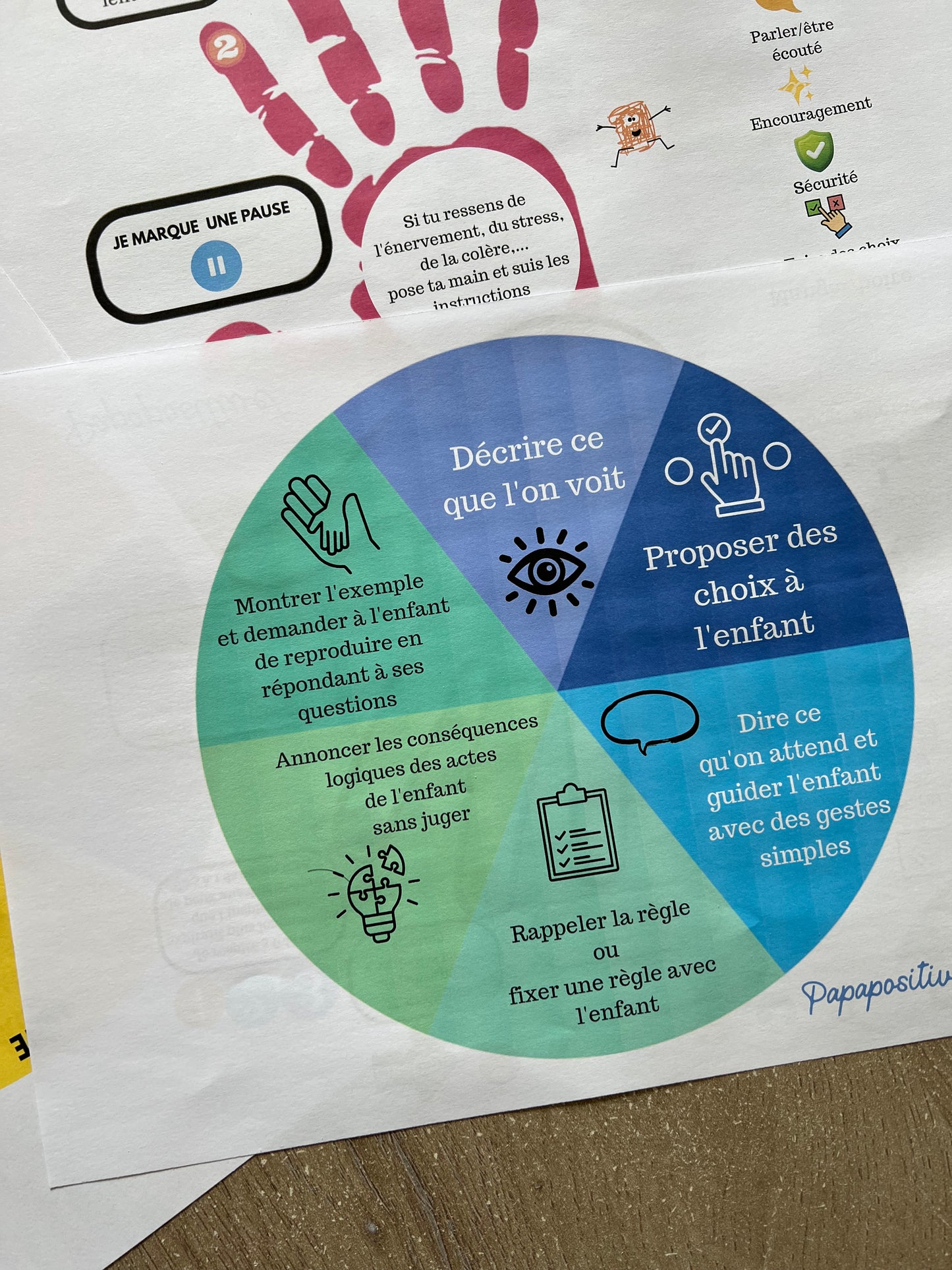 Kit Collaboration parent-enfant – 5 outils pour parent et enfant (PDF à imprimer)