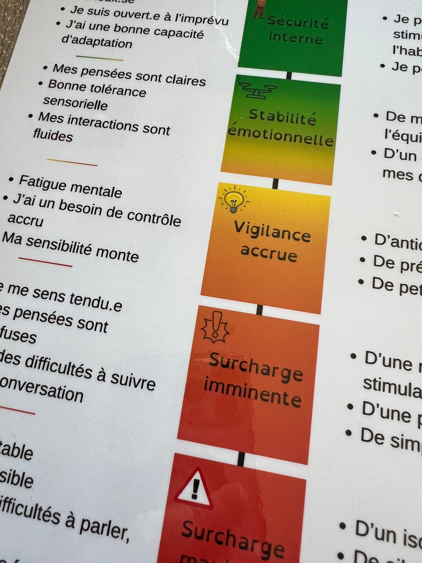 Lot de 2 échelles TSA plastifiées (enfant + adulte)