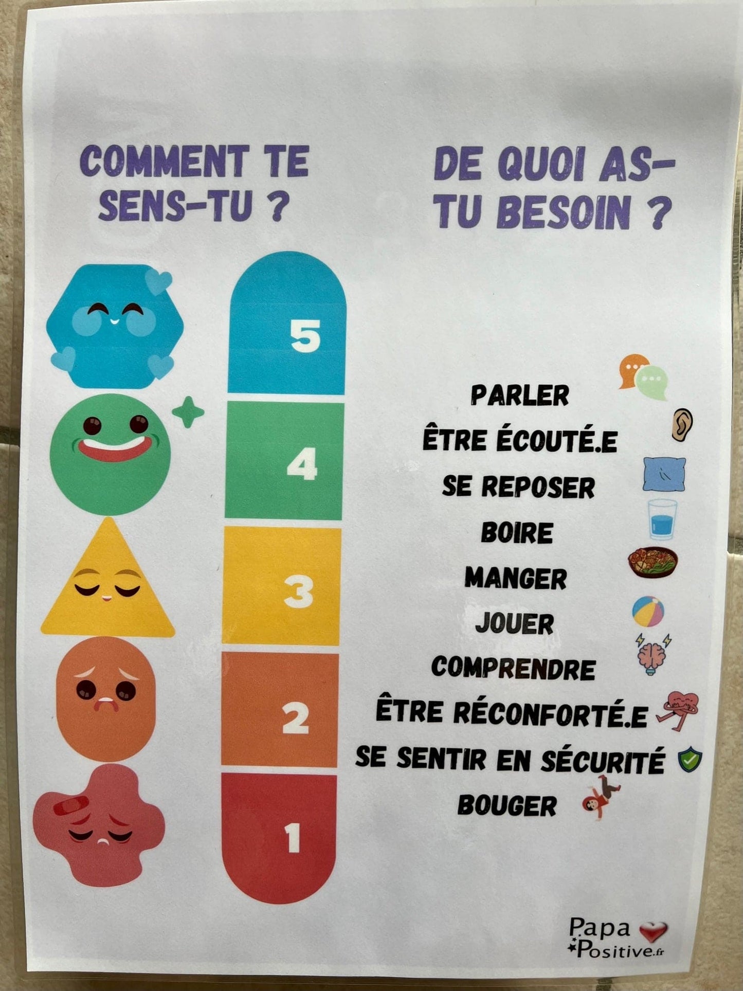 Le thermomètre de l'humeur et des besoins (format plastifié)