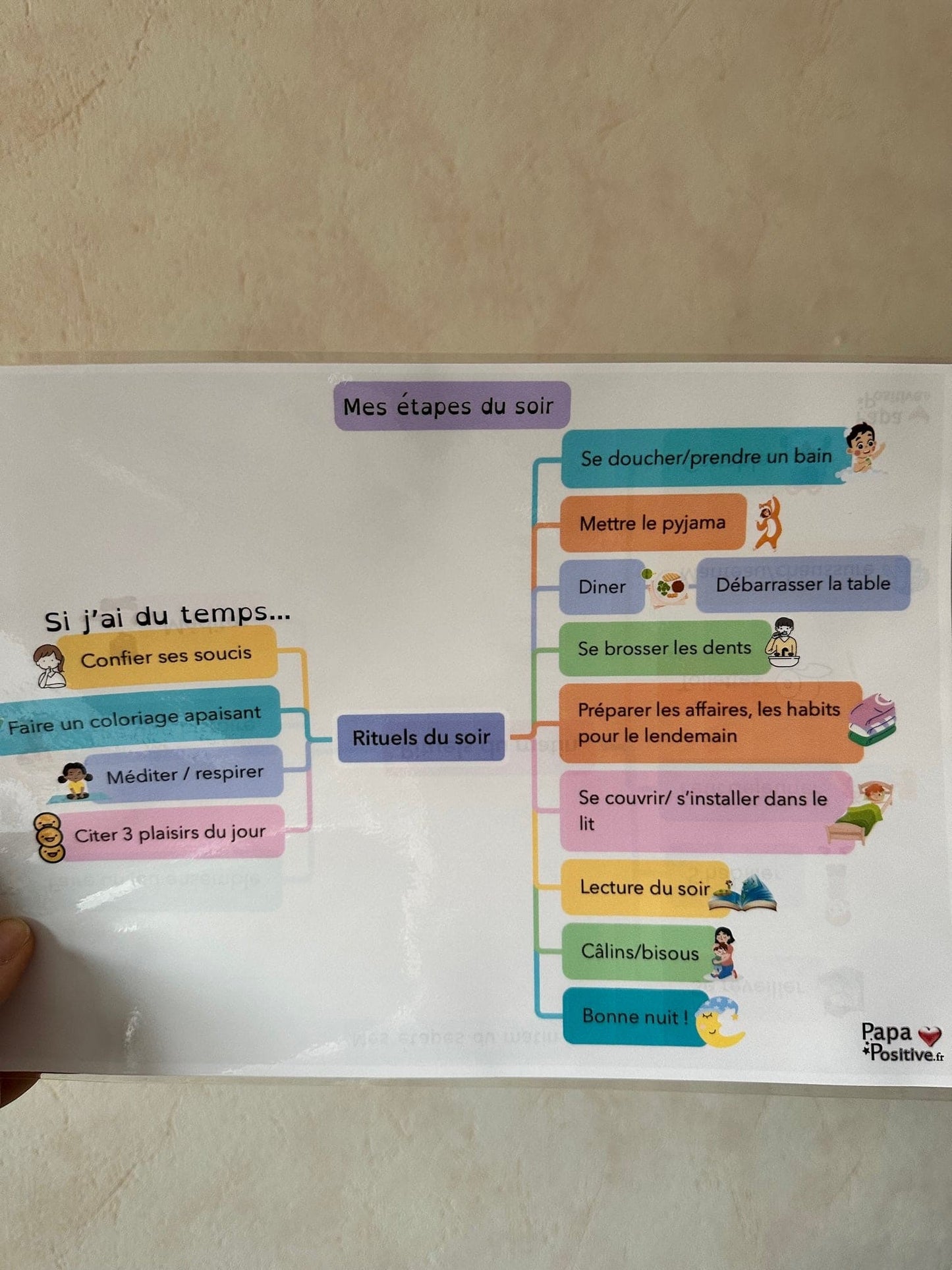 Les étapes du rituel du matin et du soir (format plastifié)
