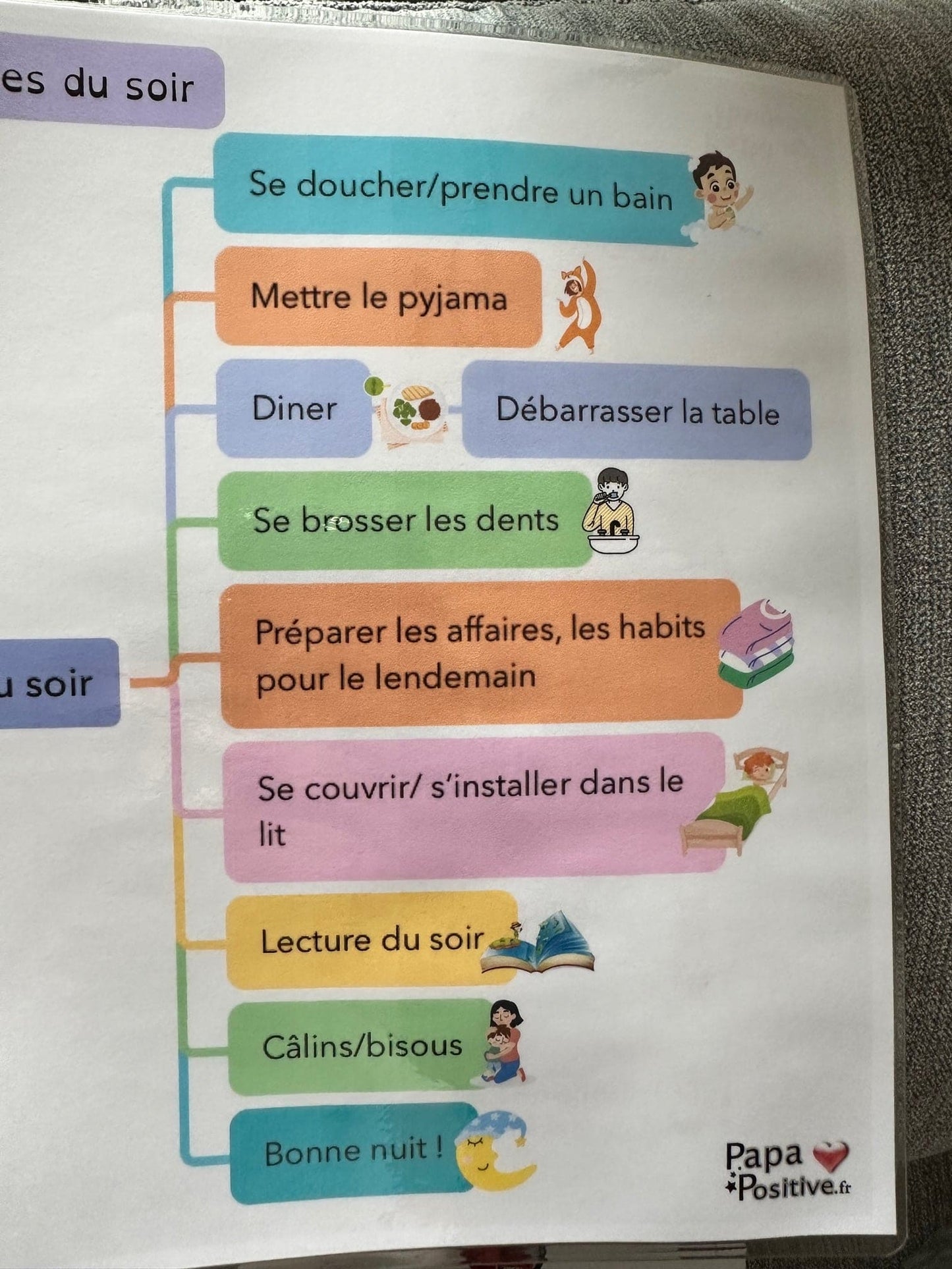 Les étapes du rituel du matin et du soir (format plastifié)
