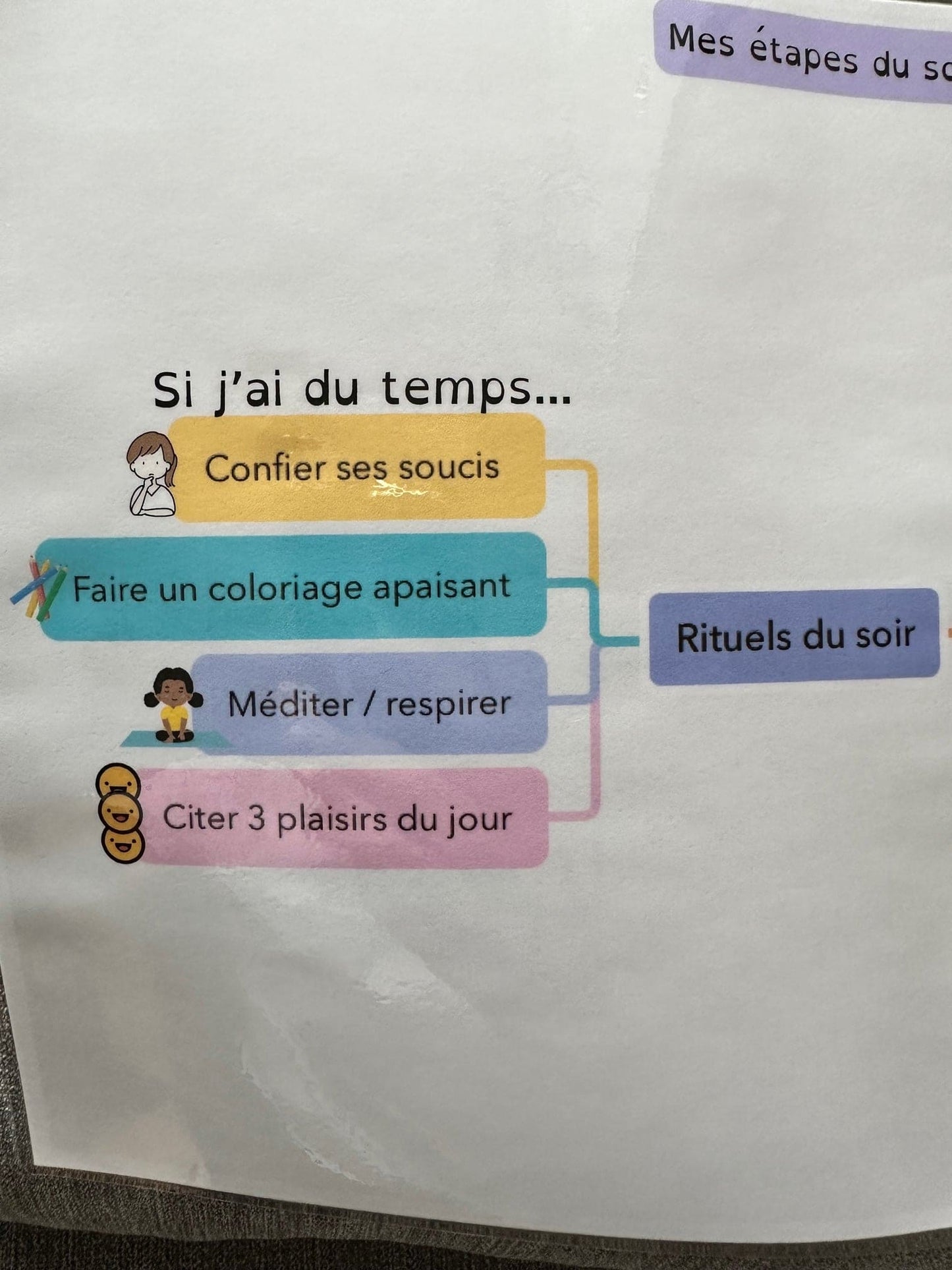 Les étapes du rituel du matin et du soir (format plastifié)