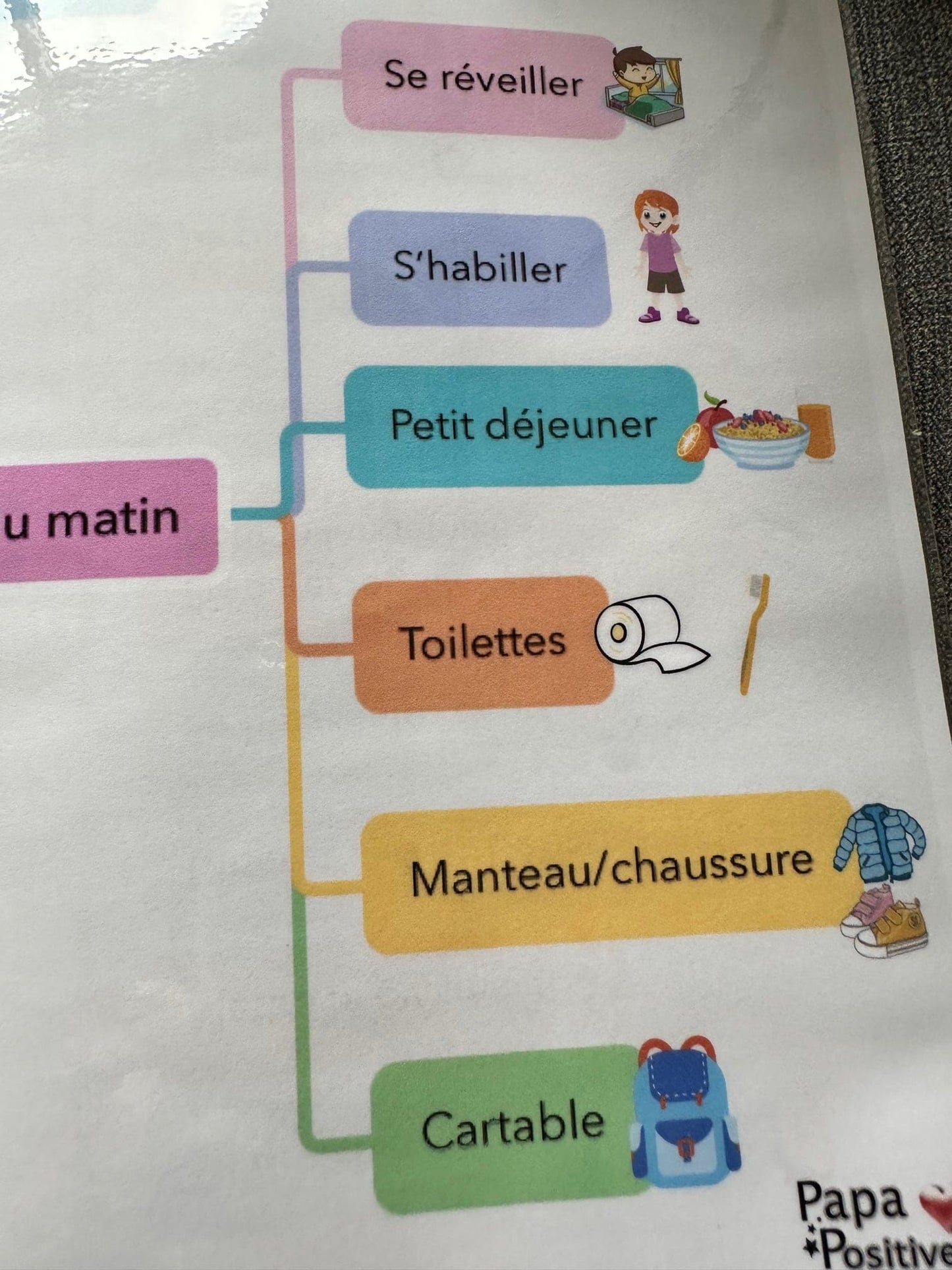 Les étapes du rituel du matin et du soir (format plastifié)