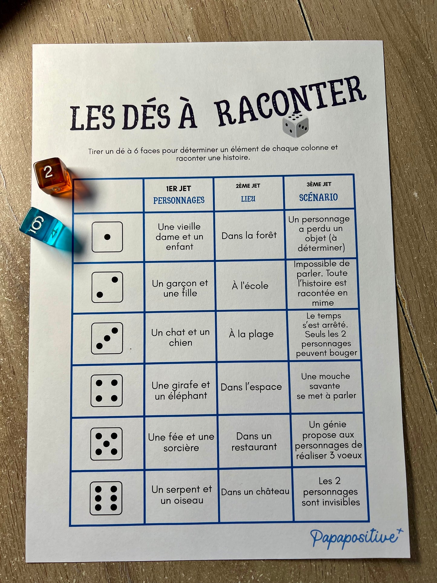 Les dés à raconter