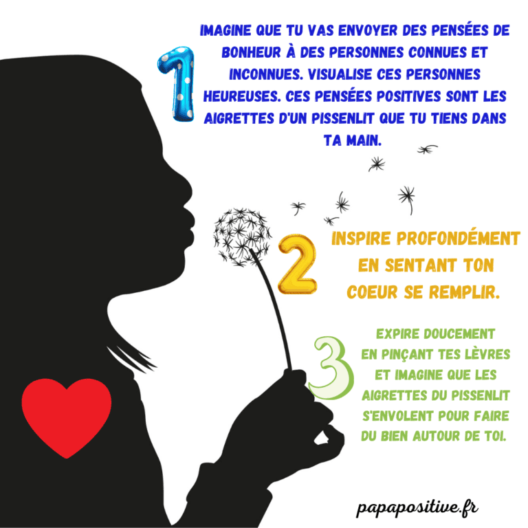 La respiration pissenlit