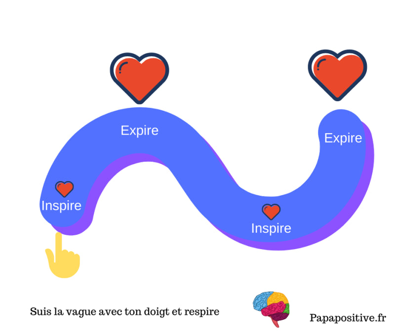 Exercice de respiration pour les enfants