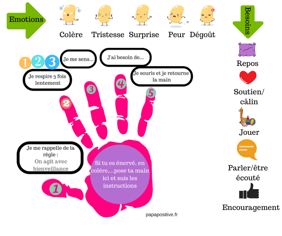 La première roue des émotions papapositive ! - Papa positive !