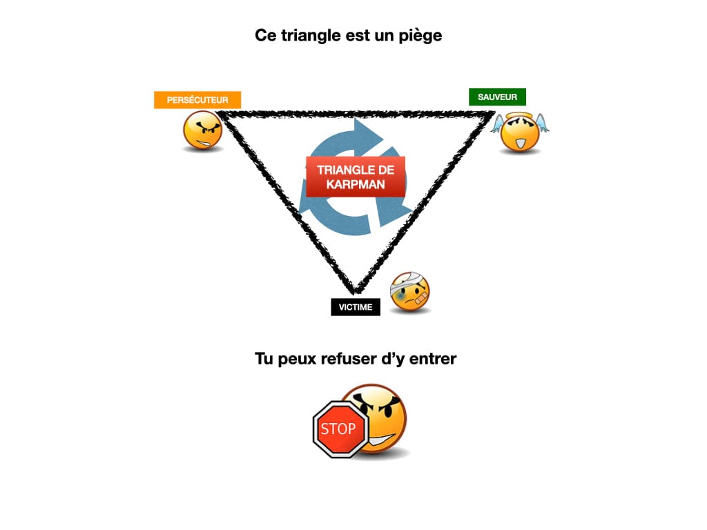 Le triangle de Karpman