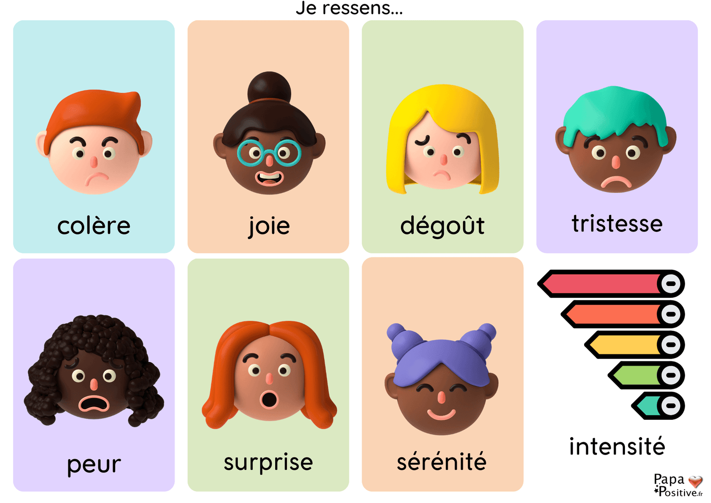 Affiche : les émotions des parents