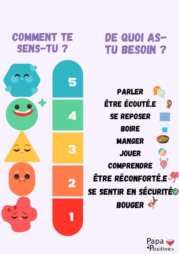 Le thermomètre de l'humeur et des besoins (format plastifié)