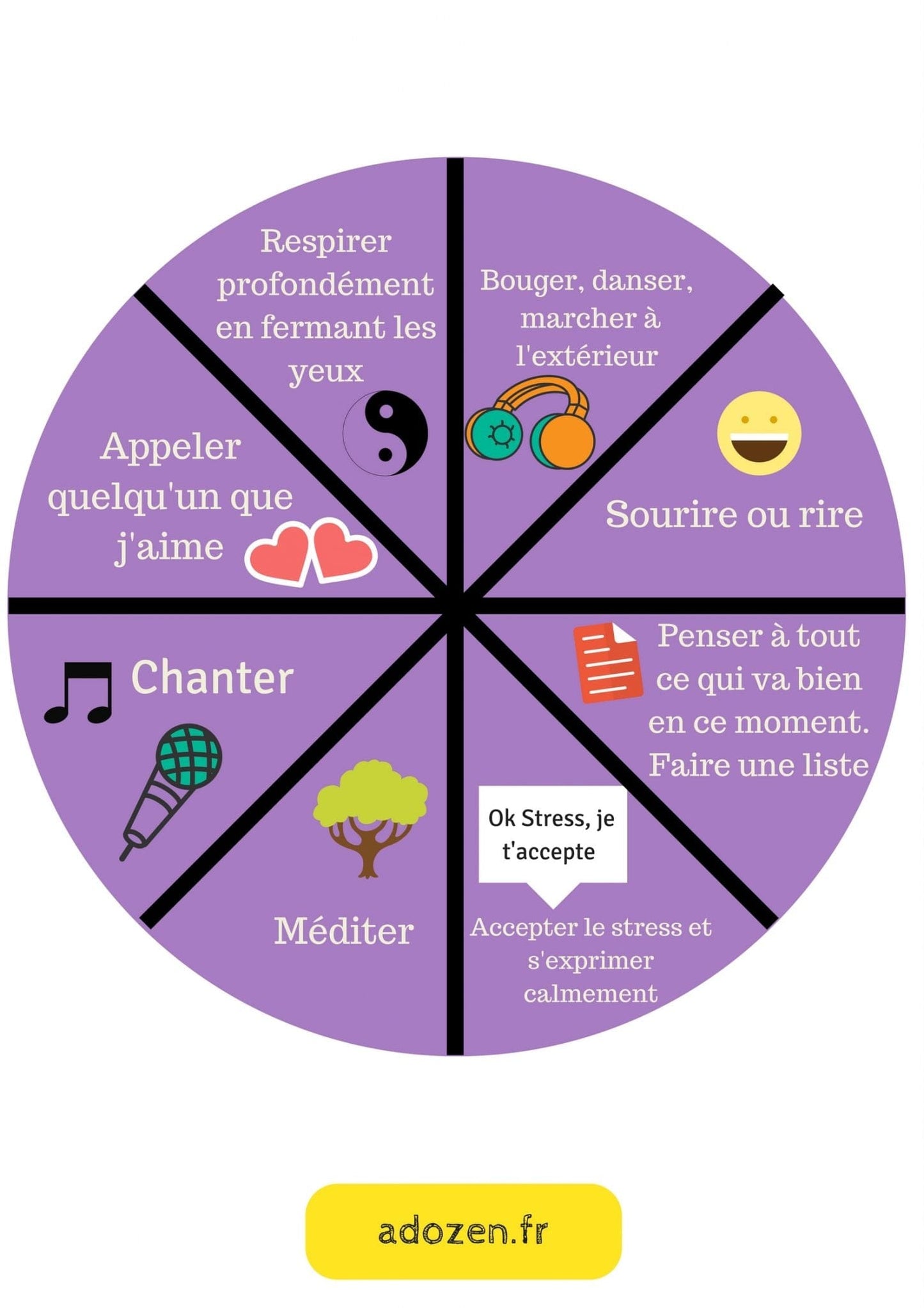 Roue des choix pour réduire le stress