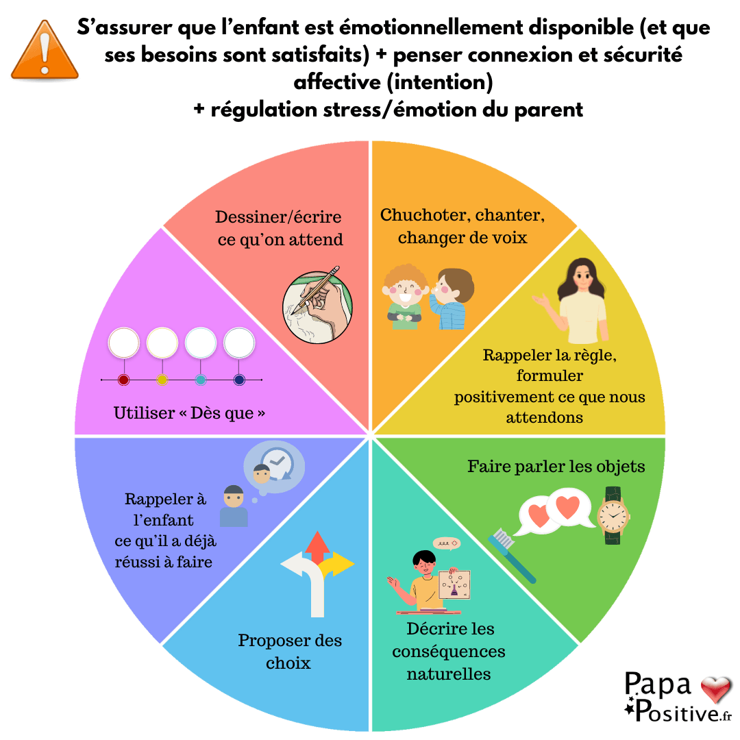 Roue pour remplacer les cris