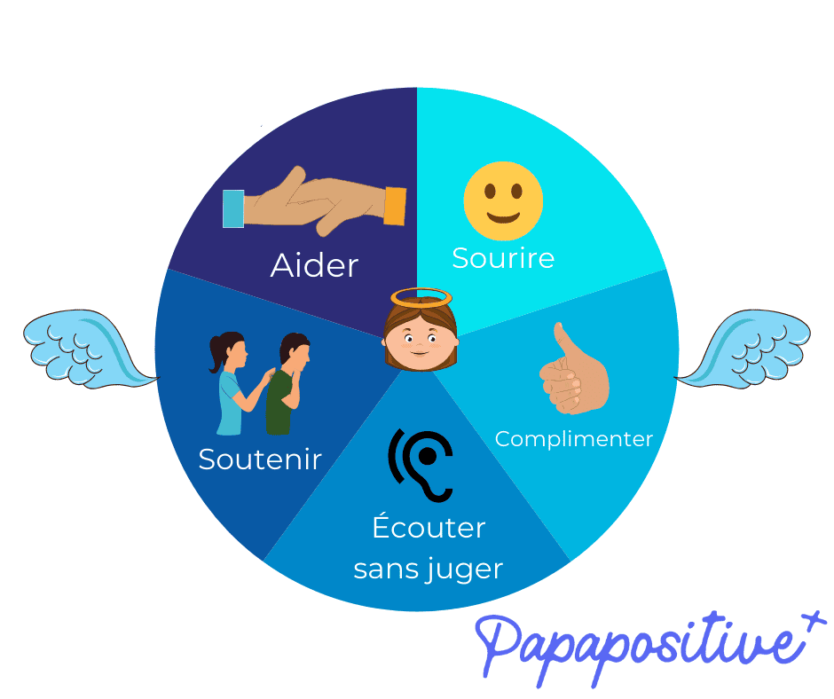 Roue des choix : ange gardien