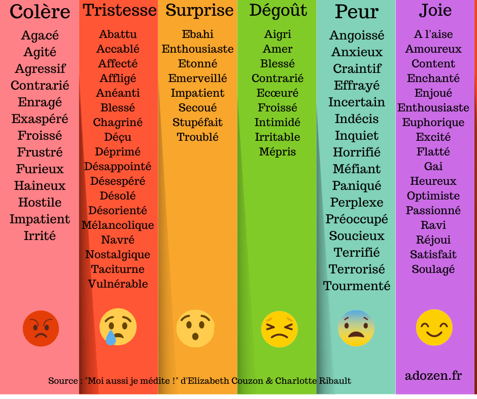 Les synonymes des émotions