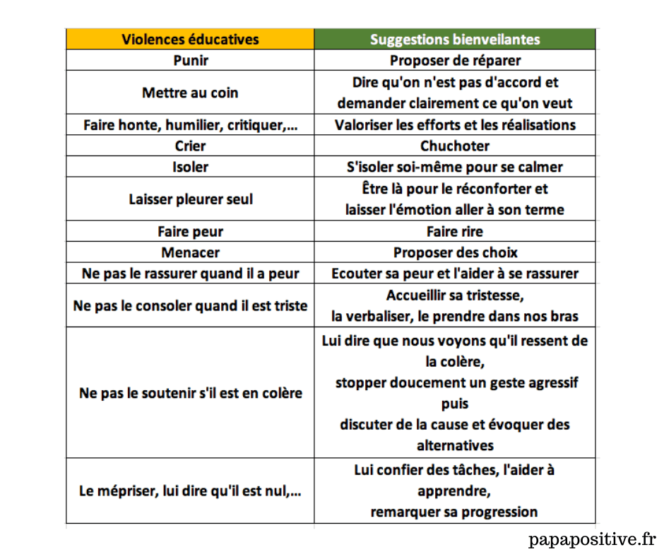 Tableau remplacer les Violences Éducatives Ordinaires