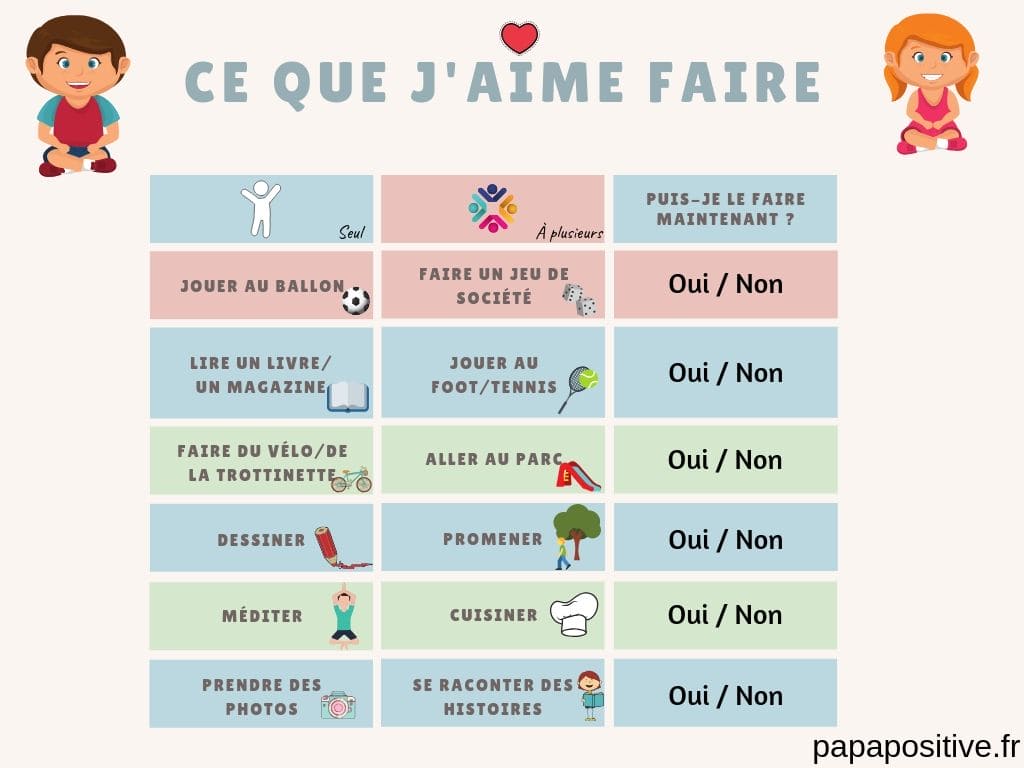 La liste de que j'aime faire