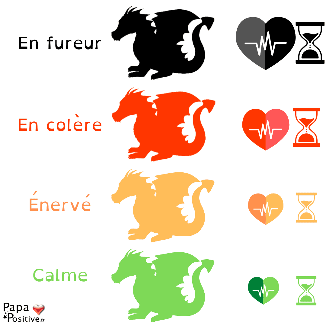 Le dragon de la colère