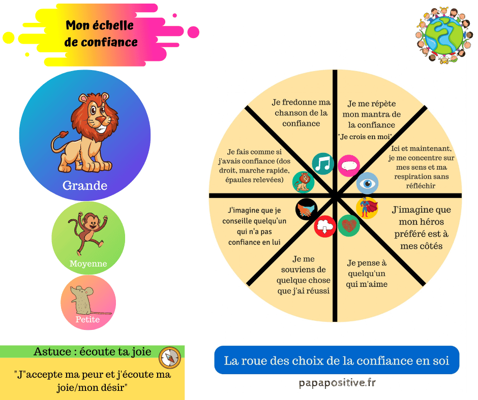 L'échelle de confiance