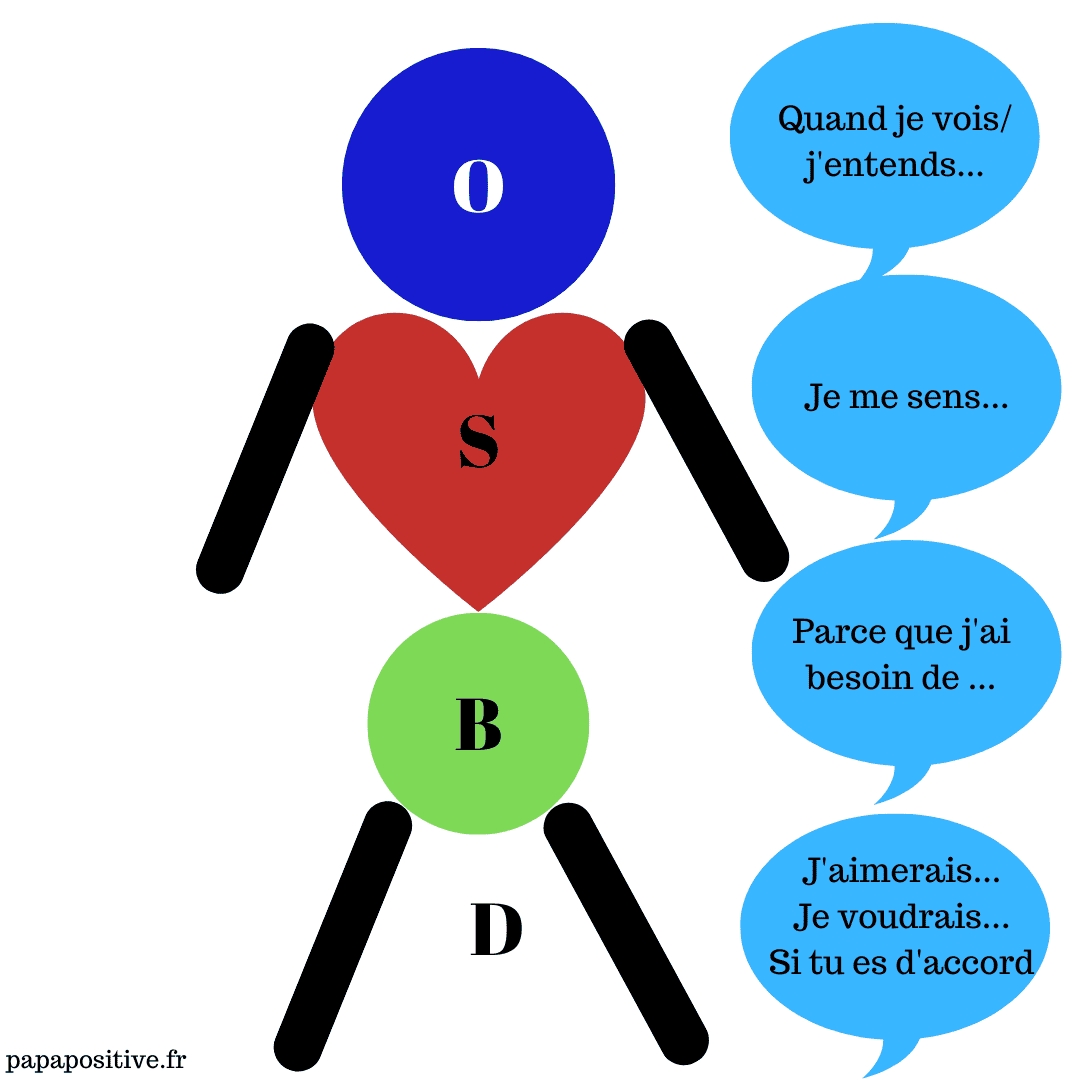 Le bonhomme OSBD