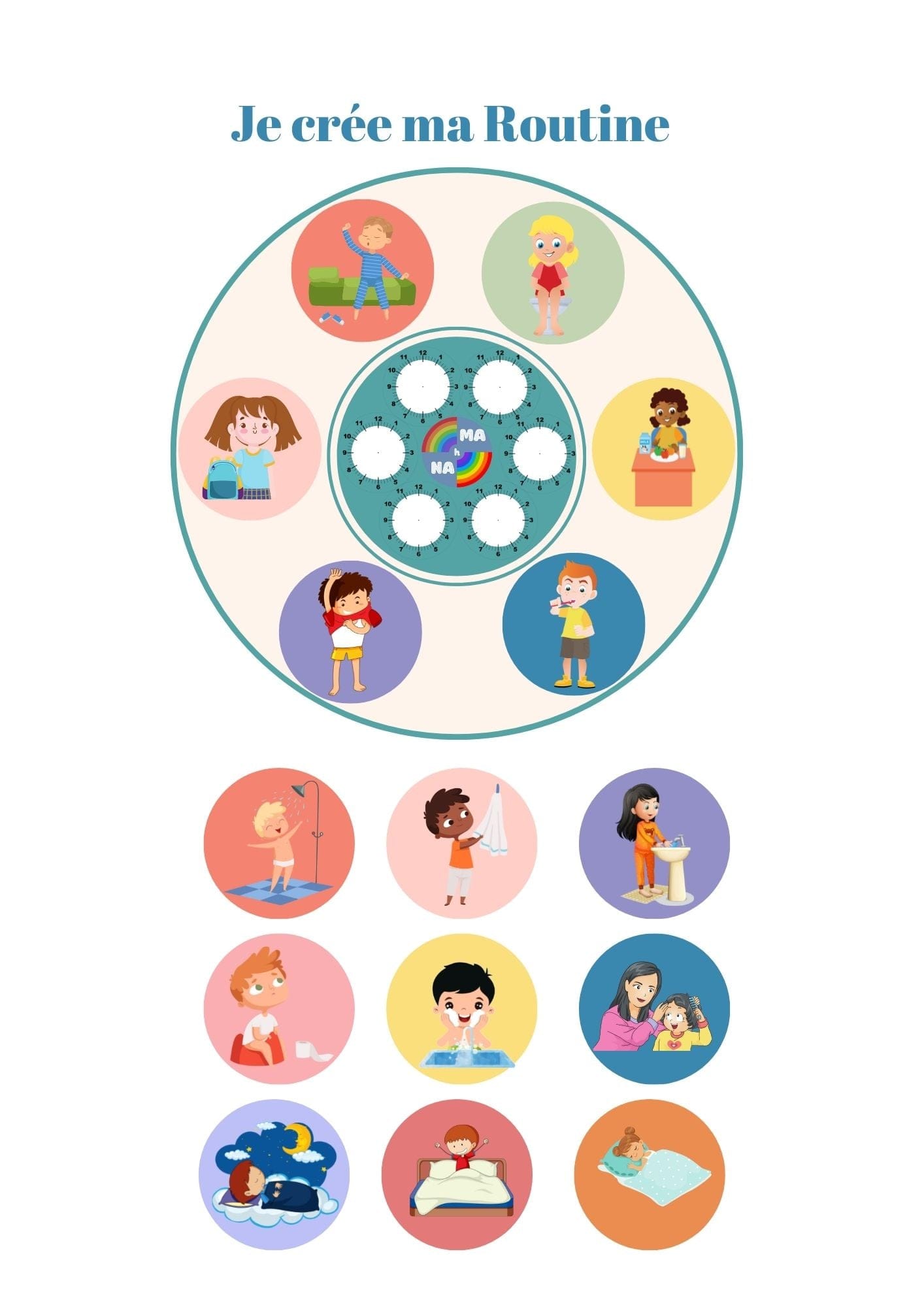 La roue de l'organisation
